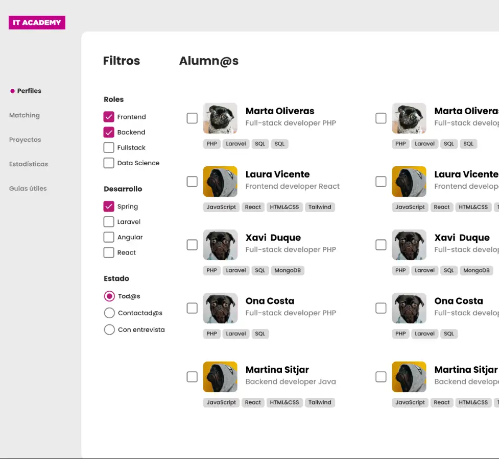 itaProfiles project